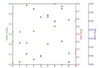 th 299 200x135 - Python Tips: How to Overlay Plots with Different Scales using Matplotlib