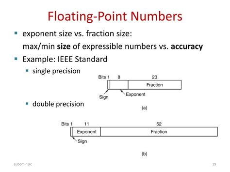 th 300 - Exploring the Drawbacks of Floating Point Limitations.
