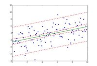 th 328 200x135 - Mastering Confidence and Prediction Intervals with Statsmodels