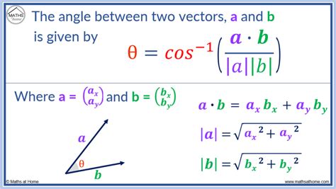 th 34 - Discover How to Find the Signed Angle Between Vectors