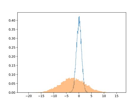 th 369 - Defining Upper and Lower Bounds with Numpy.Random.Normal: A Guide.
