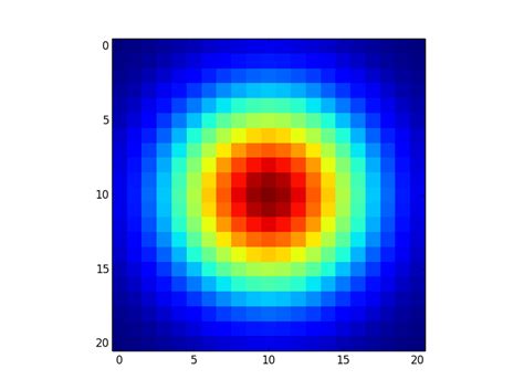 th 37 - Efficiently calculating Gaussian kernel matrix using Numpy.