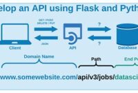 th 371 200x135 - Python Tips for Streaming Data with Flask: How to Efficiently Handle Real-Time Data using Python and Flask