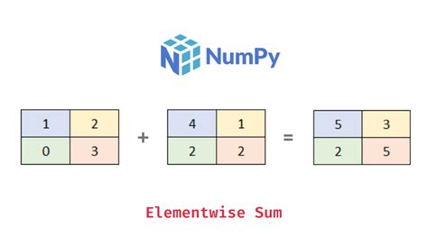 th 46 - Efficient Sum Array with Numpy: Up to 10 Times Faster