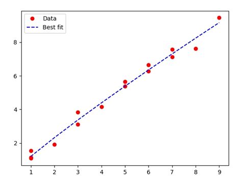 th 487 - Efficient Curve Fitting with Scipy: Get Multiple Lines in One Go