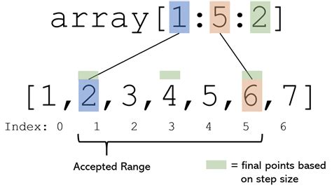 th 539 - Efficiently Sum with Index Arrays Using Numpy.