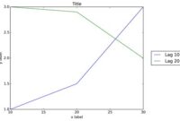 th 561 200x135 - Python Tips: Step-by-Step Guide on Creating Custom Legend in Matplotlib