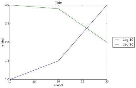 th 561 - Python Tips: Step-by-Step Guide on Creating Custom Legend in Matplotlib