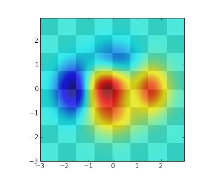 th 599 - Create Striking Visuals with Matplotlib's Color Gradient Patches