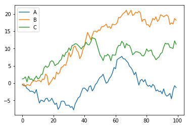 th 661 - Multicolor Line Plotting with Pandas Dataframe Made Easy