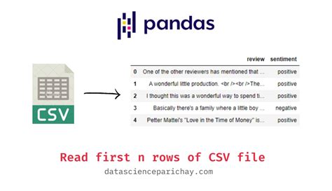 th 706 - Python Pandas: Reading First N Rows of CSV Made Easy