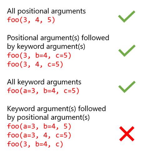 th 708 - Python Tips: Mastering Positional Argument Following Keyword Argument (Duplicate)