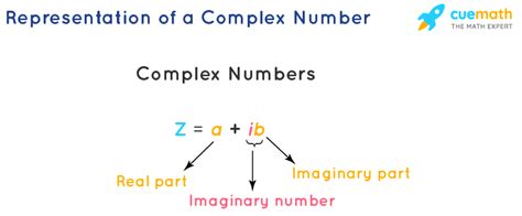 th 128 - Mastering Complex Number Formatting: 10 Essential Tips