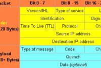 th 186 200x135 - Python Socket Receive: Incoming Packets Vary in Size - Solutions for Handling