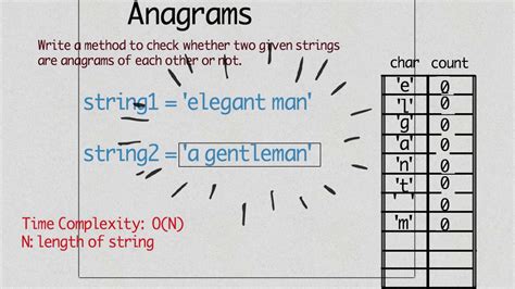th 203 - Python Tips: Efficient Ways to Check if Two Strings are Anagrams