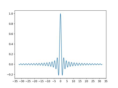 th 354 - Python Tips: How to Change Tick Frequency on Time-Based Frequency in Matplotlib