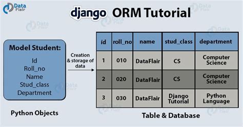 th 485 - Maximizing Data Retrieval: Efficient Left Join in Django ORM