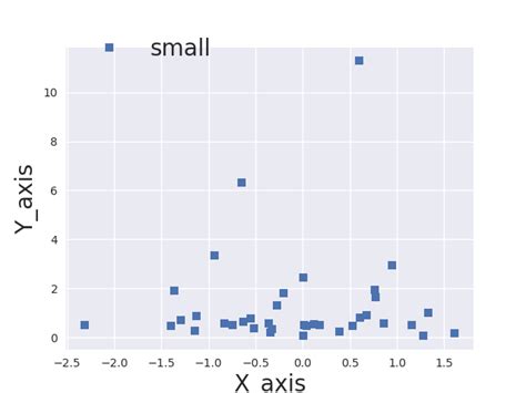 th 488 - Python Tips: Easily Adjust Font Size in Seaborn Facetgrid for Clearer Data Visualization