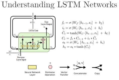 th 550 - Stateful LSTM in TensorFlow: Remembering LSTM State for Improved Sequencing