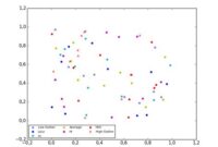 th 608 200x135 - Python Tips for Creating Matplotlib Scatterplot with Legend: A Step-by-Step Guide