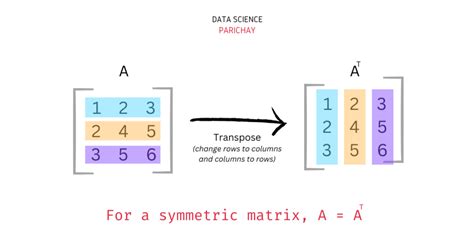 th 657 - Python Tips: Numpy's 'Smart' Symmetric Matrix - Boost Your Code Efficiency