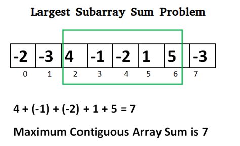 th 673 - Sort multidimensional array by 2nd element in subarray.