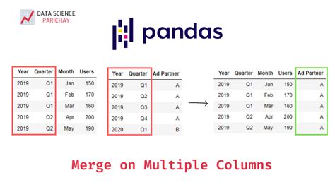 th 69 - Merge Pandas Dataframes with Varying Columns: A Comprehensive Guide