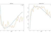 th 86 200x135 - Visualize Your Model's Performance with Keras' Plotting Functionality