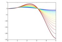 Pyplot 200x135 - Enhance Data Visualization: Plot Curve with Blended Line Colors in Matplotlib