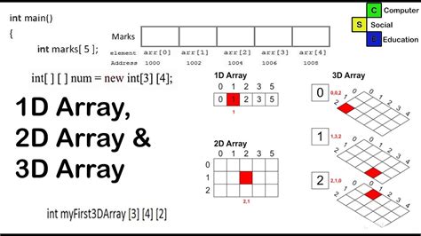 th 131 - Python Tips: Convert 1D Array to 2D Array in NumPy Effortlessly!