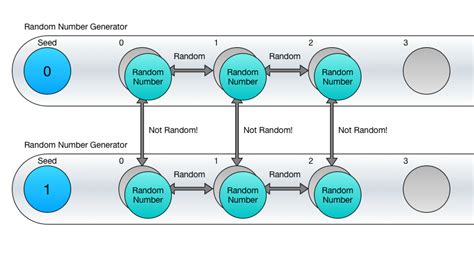 th 134 - Mastering Repeatable Random Number Sequence Generation in 6 Steps.