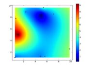 th 145 200x135 - Python Tips: How to Create a 2D Contour Plot Using X, Y and Rho Lists