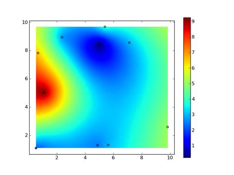 th 145 - Python Tips: How to Create a 2D Contour Plot Using X, Y and Rho Lists