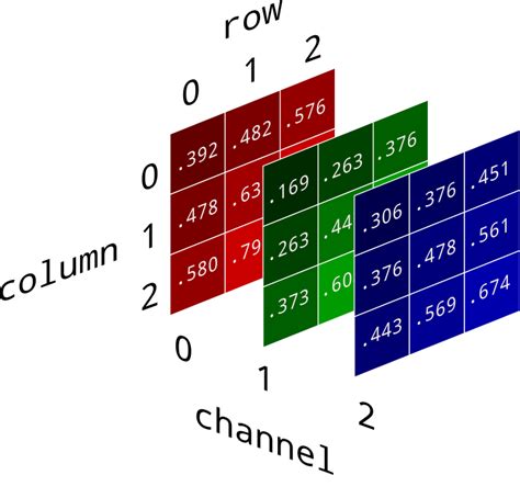 th 146 - Python Tips: Convert RGB Images to Numpy Array - A Complete Guide