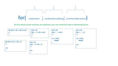 th 163 - Python Tips: Understanding For Loops and Iterating Through Lists - Demystifying For A[-1] In A: