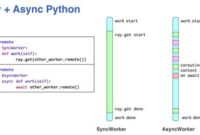 th 169 200x135 - Python Tips: How to Efficiently Combine Asyncio with Threads