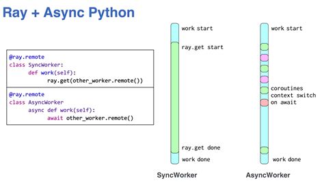 th 169 - Python Tips: How to Efficiently Combine Asyncio with Threads