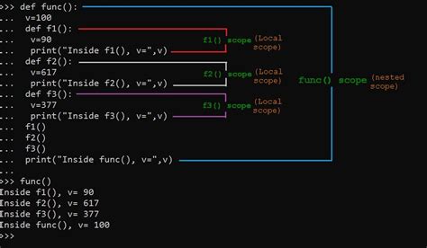 th 257 - Python Tips: Mastering Overwriting Variables in Nested Functions [Duplicate] for Smooth Python Programming