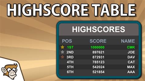 th 312 - Maximize Your Gaming Success: Learn How to Save Highscores!