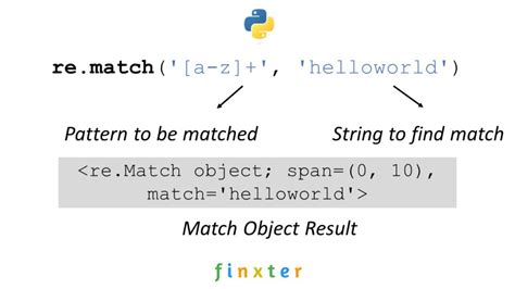 th 348 - Solve Python Regex issue with multi-line pattern matching.
