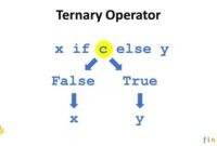 th 393 200x135 - Python Ternary Operator: When 'Else' is Not Necessary