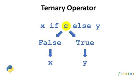 th 393 - Python Ternary Operator: When 'Else' is Not Necessary