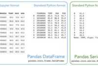 th 422 200x135 - Conditional Dataframe Column Update in Pandas: A Step-by-Step Guide