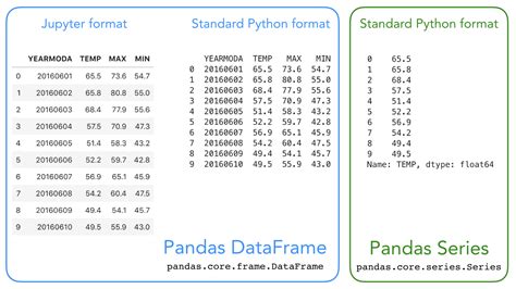 th 422 - Conditional Dataframe Column Update in Pandas: A Step-by-Step Guide