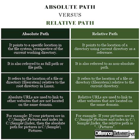 th 48 - Python Tips: How to Get Relative Path by Comparing Two Absolute Paths