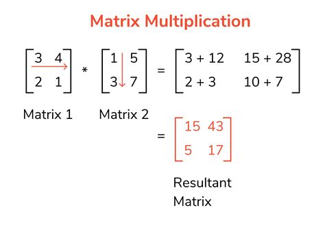 th 82 - Boost Your Python Skills with These Matrix Multiplication Tips for Pure Python