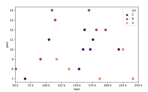 Matplotlib Axis Tick Labels From Number To Thousands Or Millions - Transform Axis Labels from Number to Thousands with Seaborn/Matplotlib