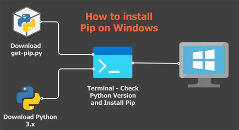 Pip - Discover All Installed Packages Using Easy_install/Pip