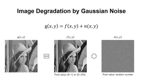 Salt And Pepper Etc To Image In Python With Opencv Duplicate - Adding Image Noise with Python OpenCV: A Simple Guide