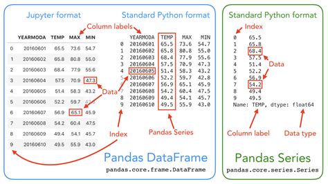 th 104 - Mastering SQL-Like Window Functions for Row Numbering in Pandas DataFrame